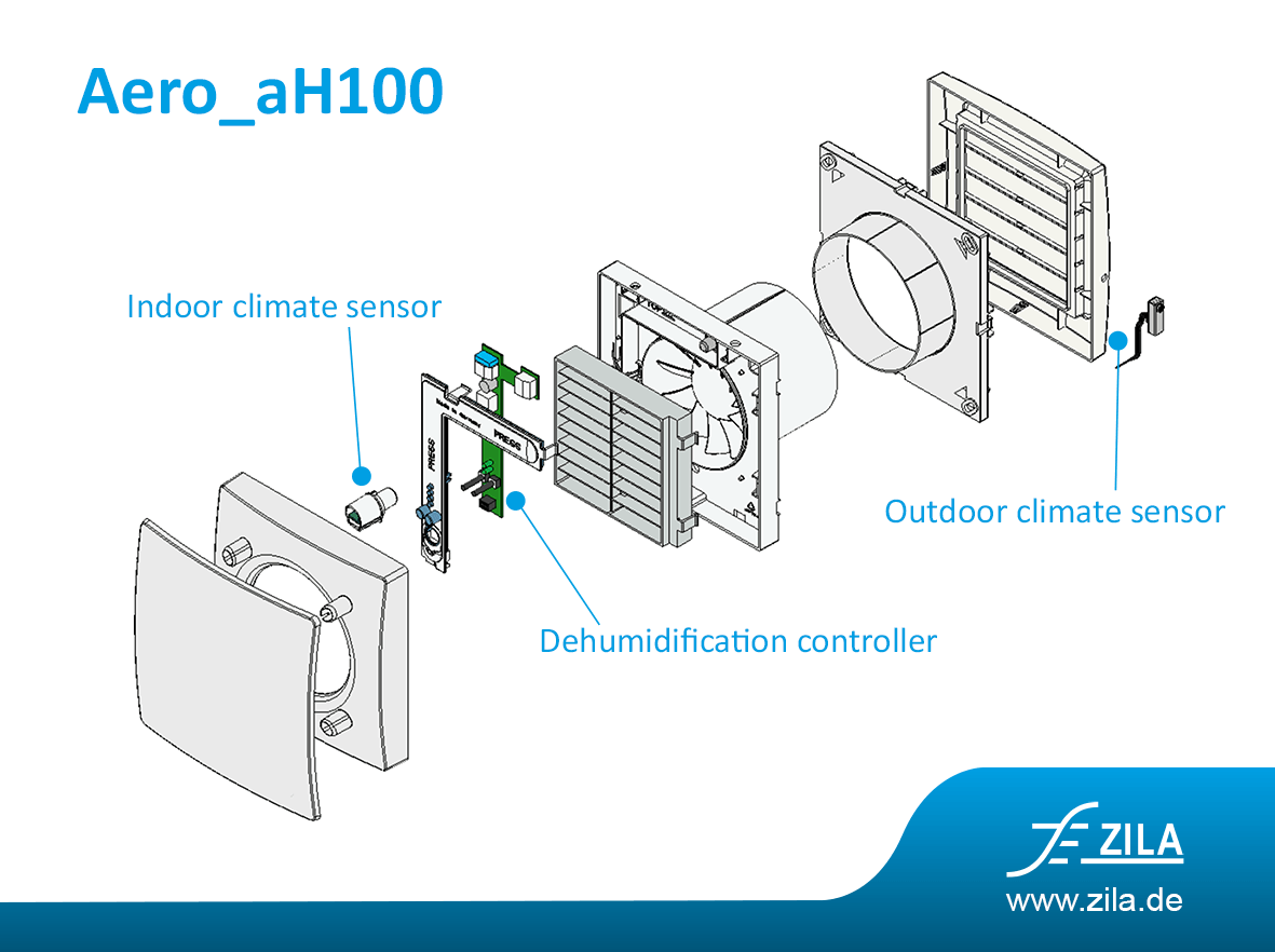 Design of the small room fan Aero_aH 100