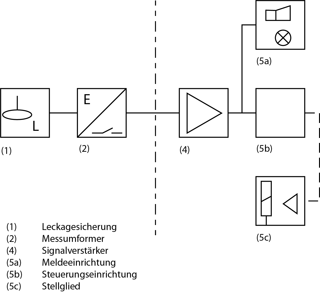 Leckagesicherung mit Messumformder nach WHG Leckagesicherung mit Messumformder nach WHG