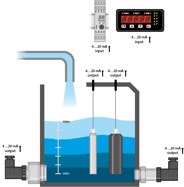 hohe Genauigkeit 4-20ma Füllstandsanzeige Indikator - Sgmls.com
