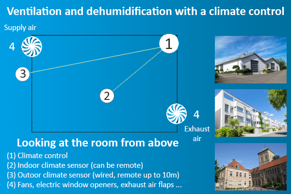 Ventilation and dehumidification with a climate control