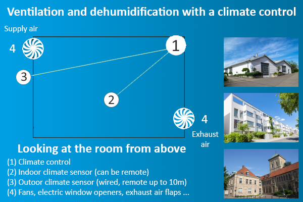 Aero_aH 100 exhaust air fan for room dehumidification