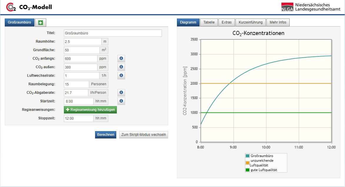 CO2 Modellsoftware des Niedersächsischen Landesgesundheitsamtes