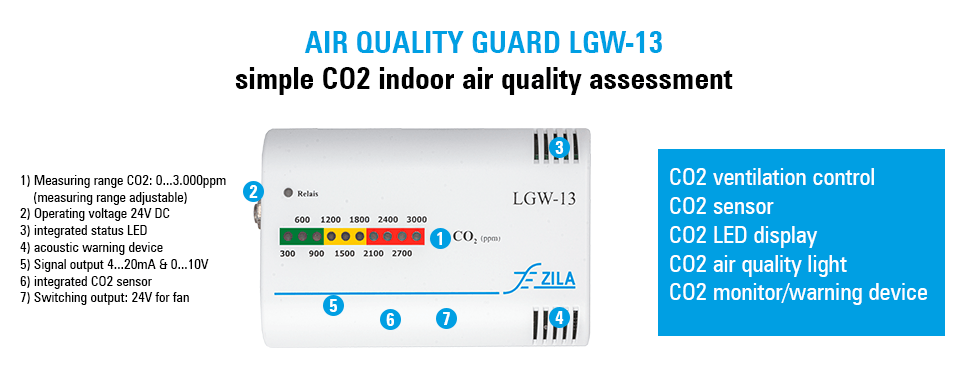 Details and functions of the air quality guard LGW 13