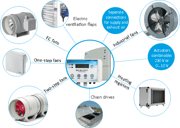 Large number of connectable actuators