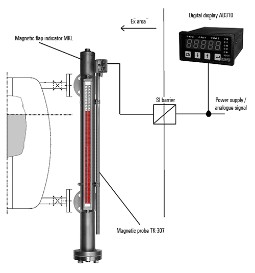 MKL + TK-307 implementation