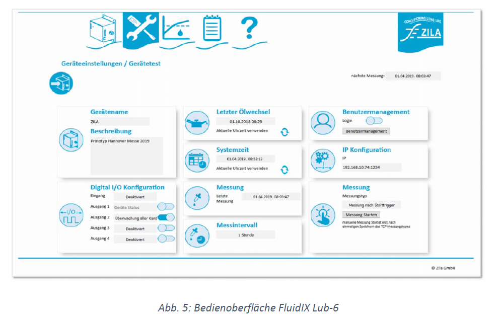 Bedienoberfläche FluidIX Lub-6