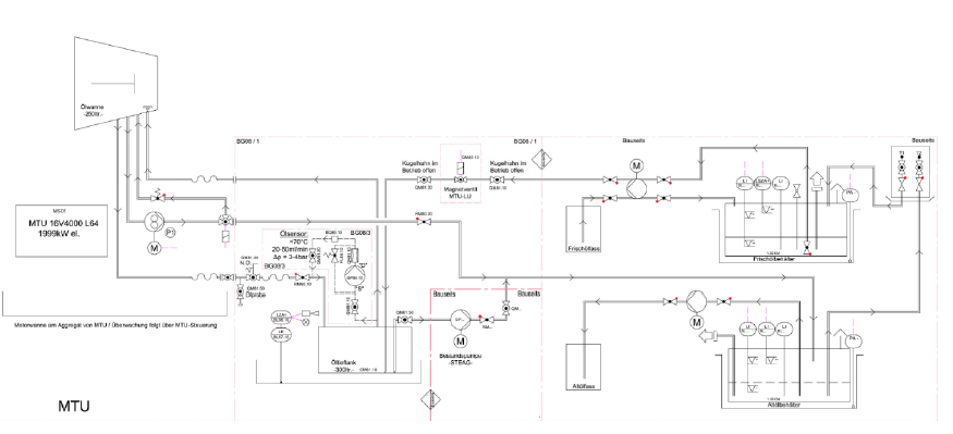 Supply concept 2000 kW el CHP