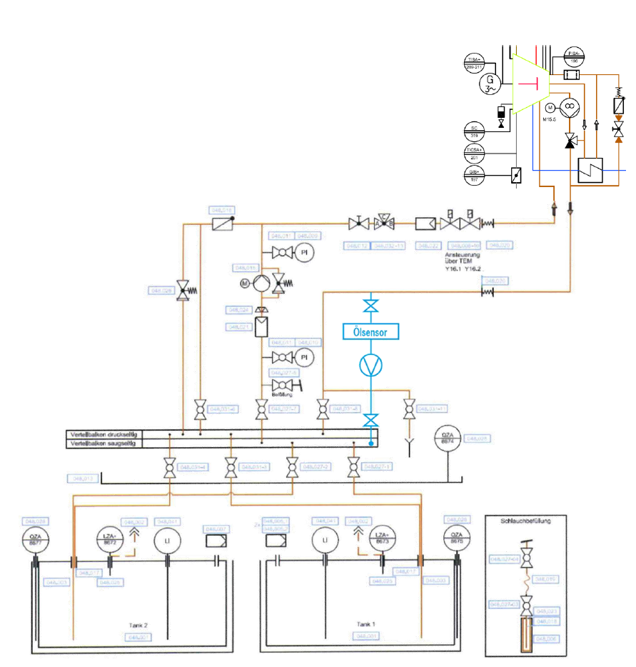 Supply concept 800 kW el CHP