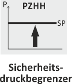 PZHH Rücksetzen mit Werkzeug