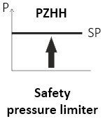 PZHH reset with tool