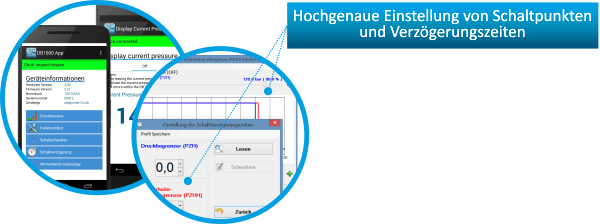 softwarekonfigurierbarkeit des sicherheitsdruckbegrenzers