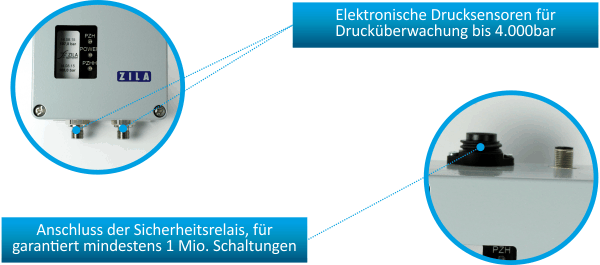 hochwertige Komponenten im Sicherheitsdruckbegrenzer