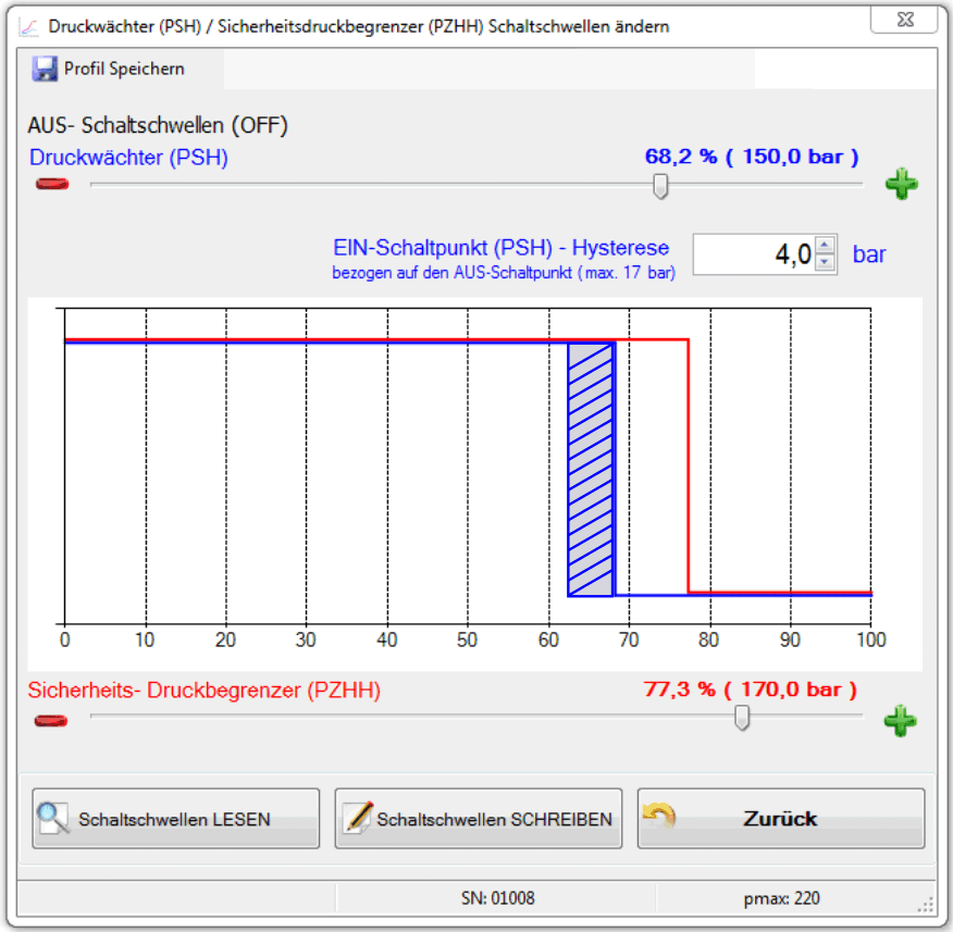 Sicherheitsdruckbegrenzer DW500 Einstellung der Hysterese