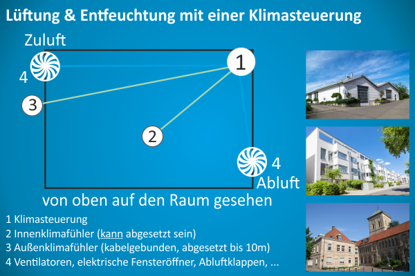 Funktionsweise der Klimasteuerung mit zwei Ventilatoren.