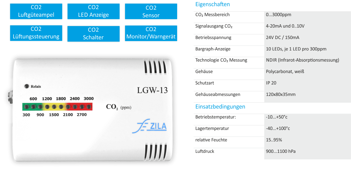 Funktionsübersicht des Luftgütewächters