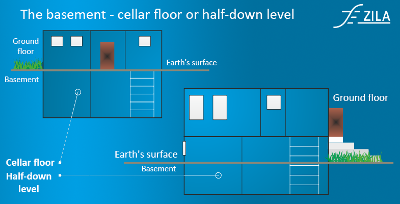 Using the basement as living space