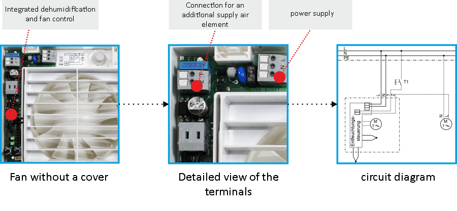 Explanation of the components and functions