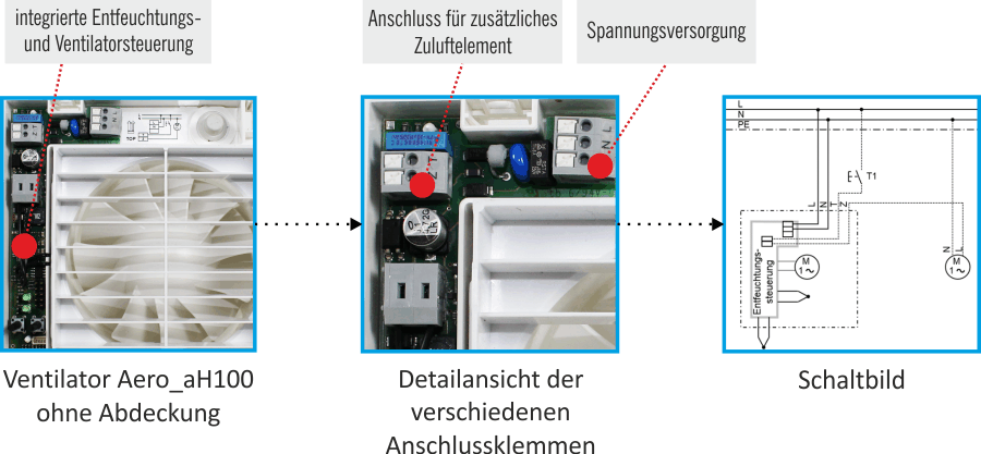 Zuluftventilator für Aero_aH100