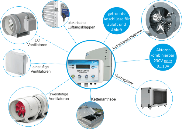 kompatible Aktoren mit KST-20 Vento