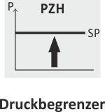 PZH Rücksetzen von Hand