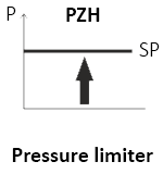 PZH manual reset